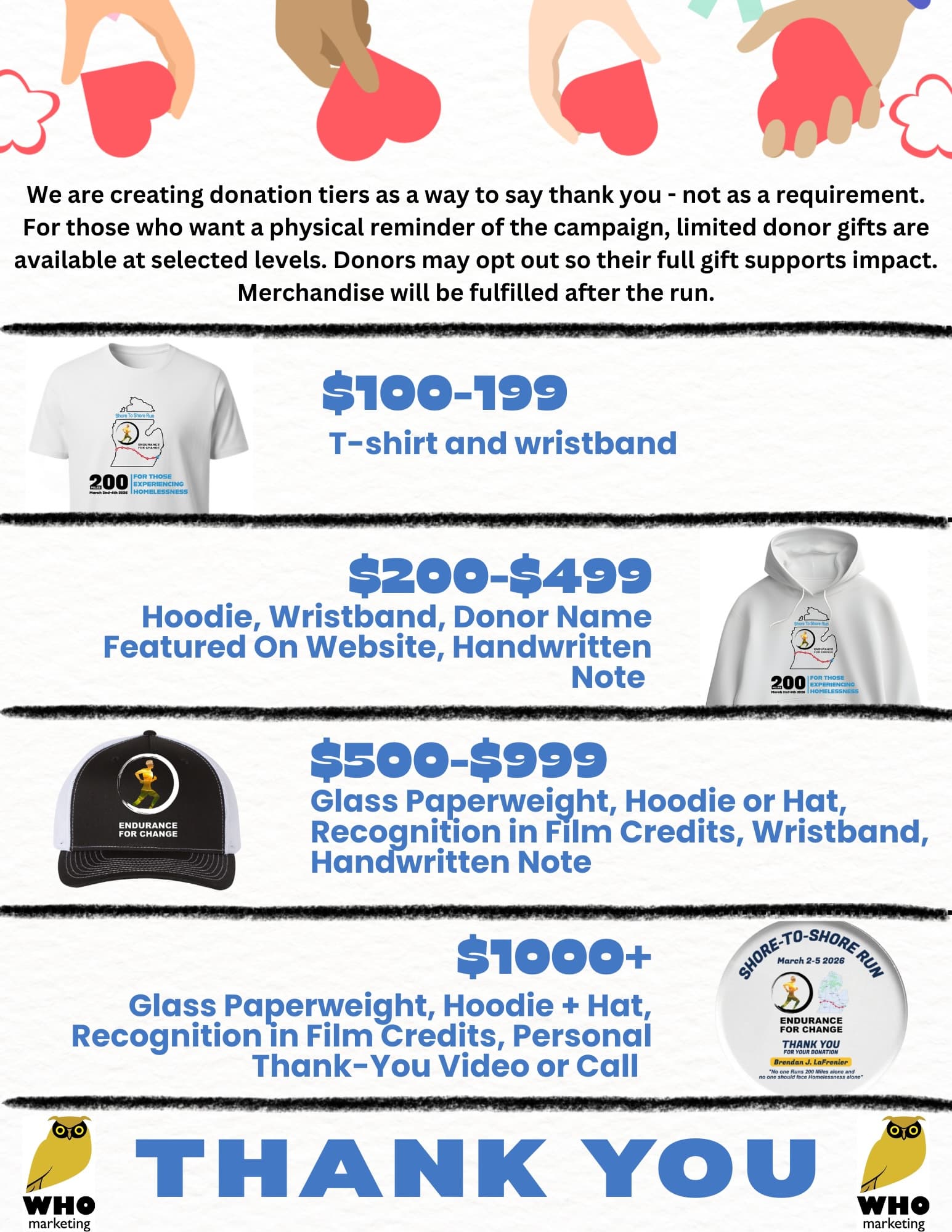 The different incentive tiers donors can achieve based on their donation sizes